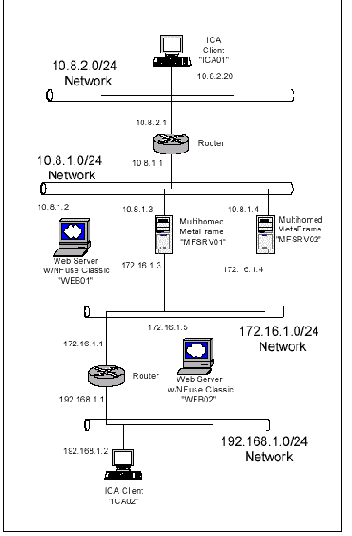 Многоадресные серверы MetaFrame XP