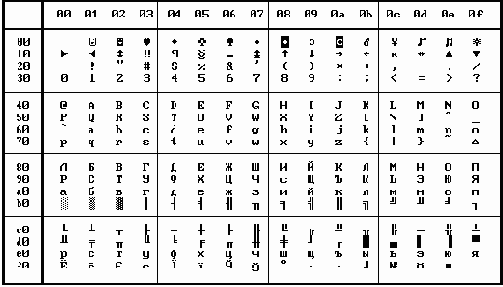 Альтернативная таблица кодировки