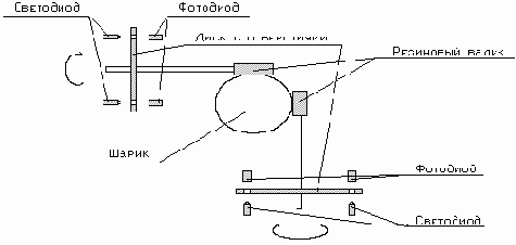 Как устроена мышь?
