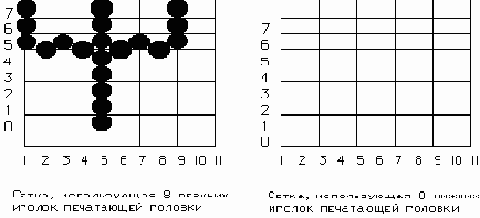 Печать русских букв
