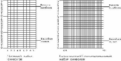 Печать русских букв