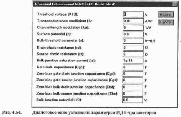 Полевые транзисторы