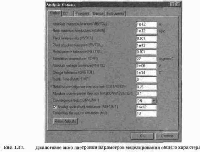 аналогичны командам меню Circuit программы