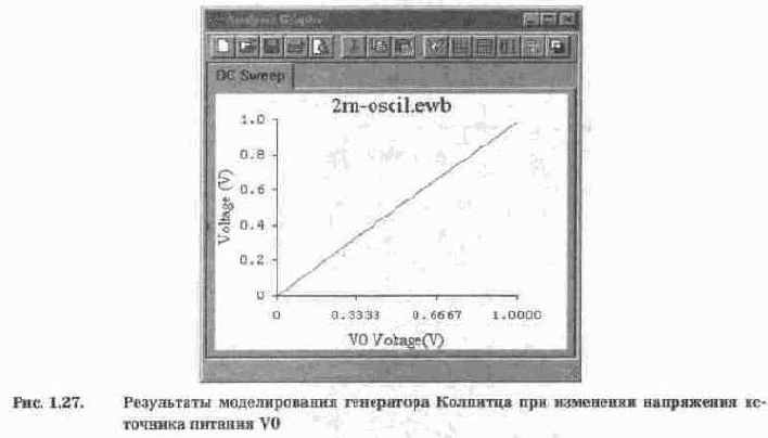 аналогичны командам меню Circuit программы