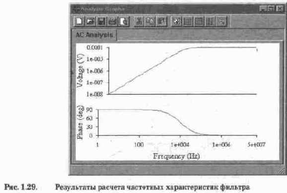 аналогичны командам меню Circuit программы
