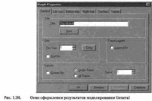 аналогичны командам меню Circuit программы