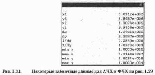 аналогичны командам меню Circuit программы