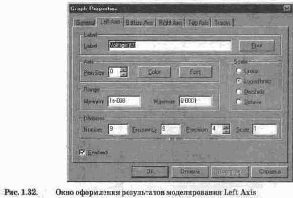 аналогичны командам меню Circuit программы