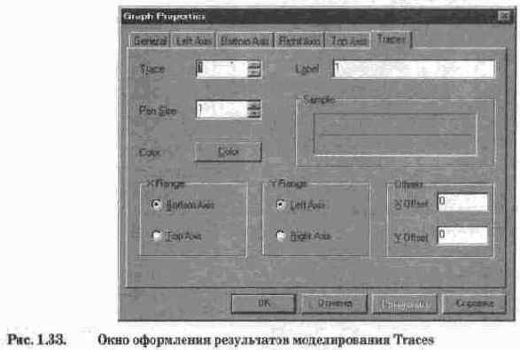 аналогичны командам меню Circuit программы