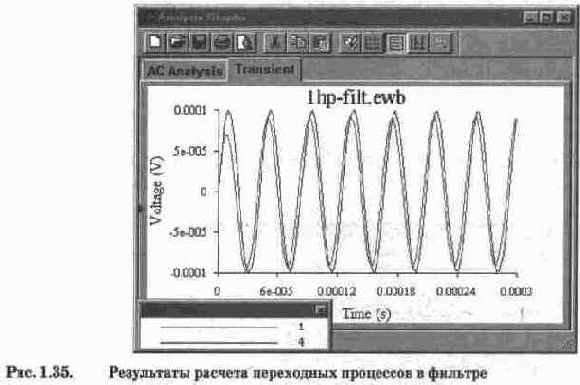 аналогичны командам меню Circuit программы