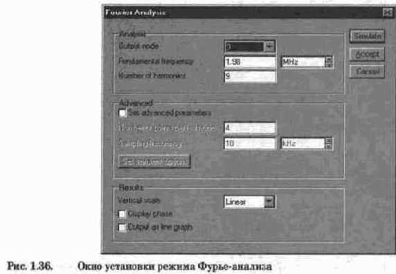 аналогичны командам меню Circuit программы