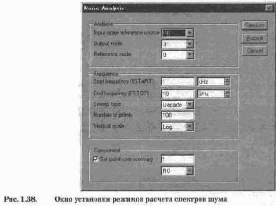 аналогичны командам меню Circuit программы
