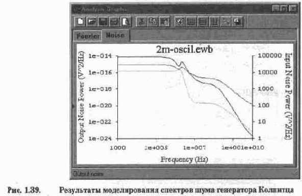 аналогичны командам меню Circuit программы
