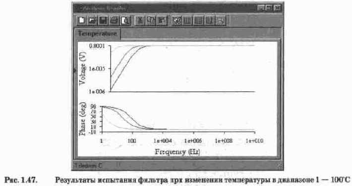 аналогичны командам меню Circuit программы