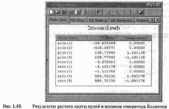аналогичны командам меню Circuit программы