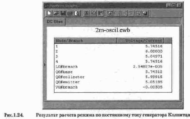 аналогичны командам меню Circuit программы