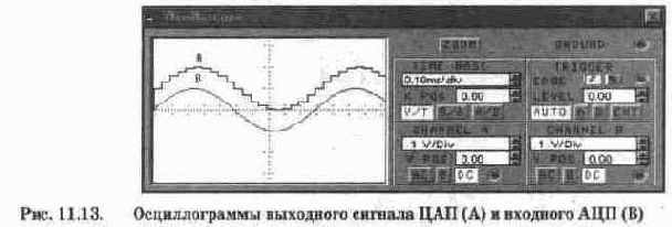 Библиотечные ЦАП и АЦП