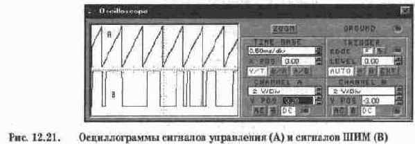Импульсные стабилизаторы