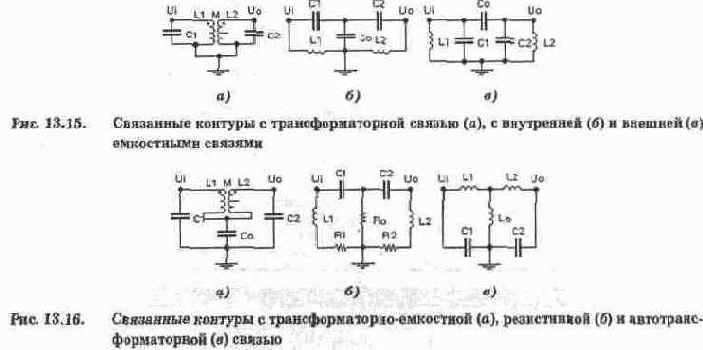 Связанные контуры