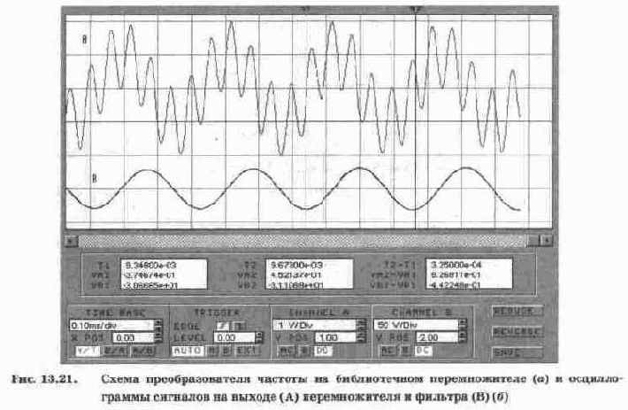 Преобразователи частоты