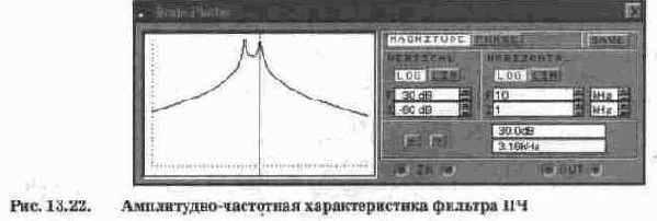 Преобразователи частоты