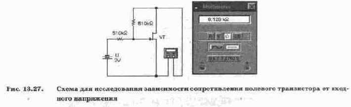 Модуляторы