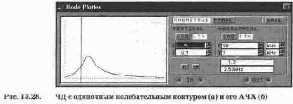 Детектор частотно-модулированных сигналов