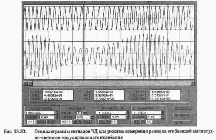 Детектор частотно-модулированных сигналов