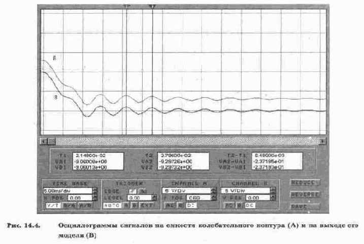 Модели для решения дифференциальных уравнений