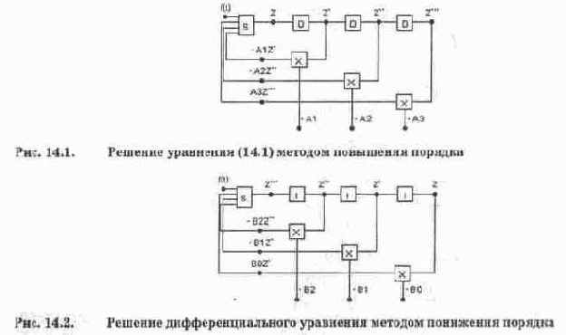 Модели для решения дифференциальных уравнений