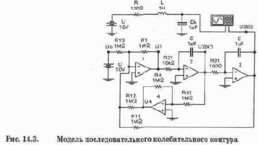Модели для решения дифференциальных уравнений