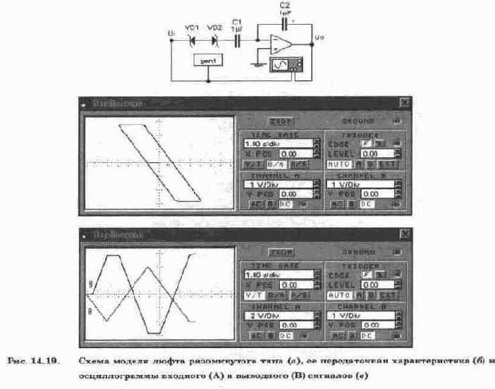 Специализированные функциональные преобразователи