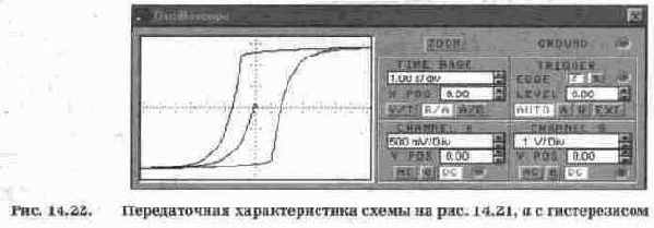 Специализированные функциональные преобразователи