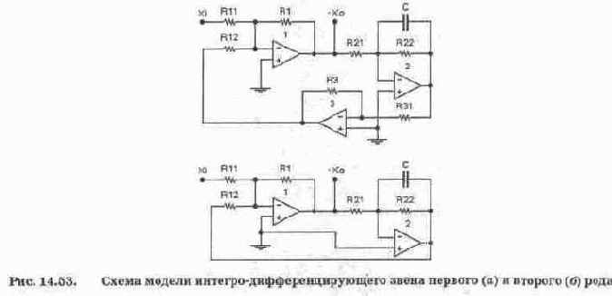 Структурное моделирование