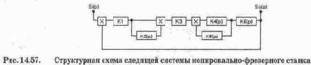 Структурное моделирование