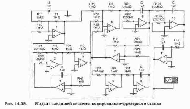 Структурное моделирование