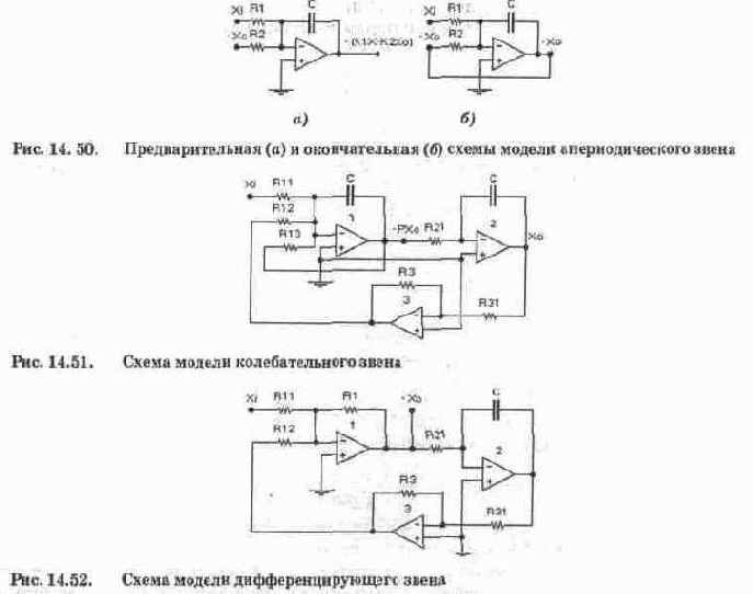 Структурное моделирование