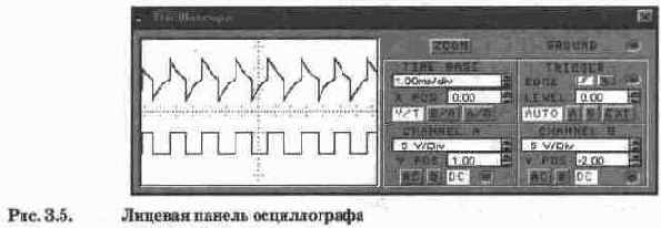  (Oscilloscope)