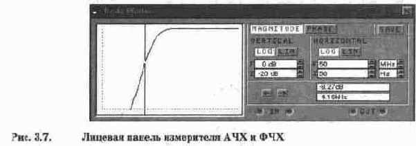 Измеритель АЧХ и ФЧХ (Bode Plotter)