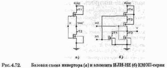Цифровые микросхемы