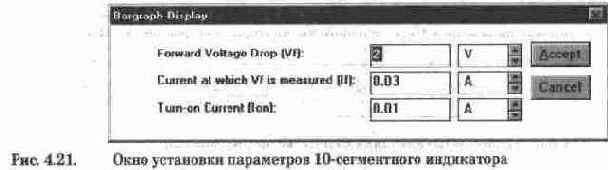 Индикаторные приборы