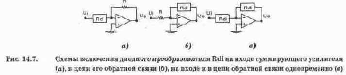 Универсальные функциональные преобразователи