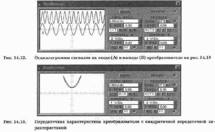 Универсальные функциональные преобразователи