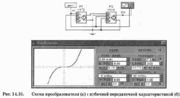 Универсальные функциональные преобразователи