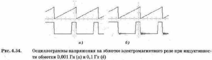 Коммутационные устройства