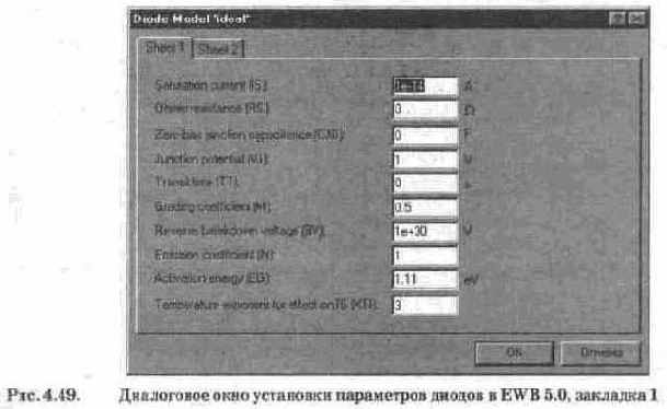 Полупроводниковые диоды