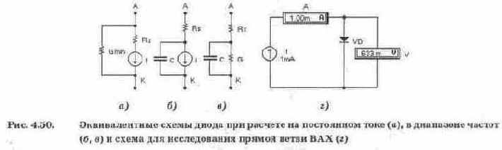 Полупроводниковые диоды