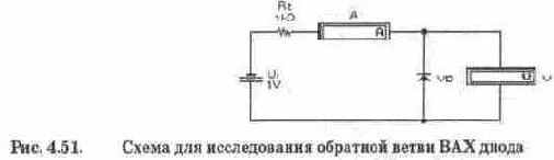 Полупроводниковые диоды