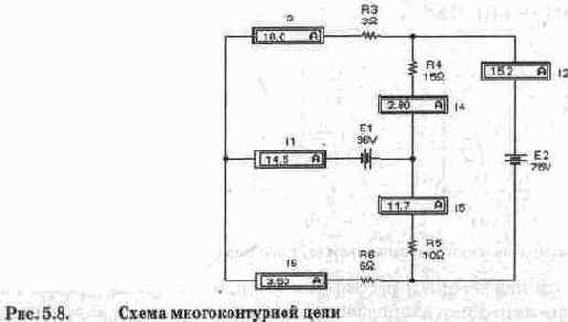 Метод наложения