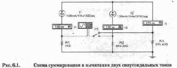 Сложение колебаний